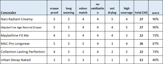 nars_radiant_creamy_concealer_11