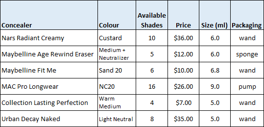 nars_radiant_creamy_concealer_12