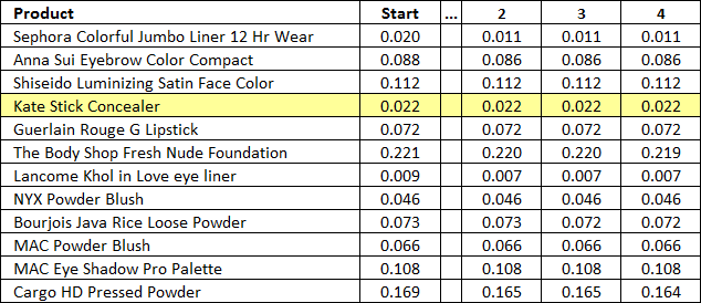 project_pan_2016_kate_stick_concealer_natural_beige_15